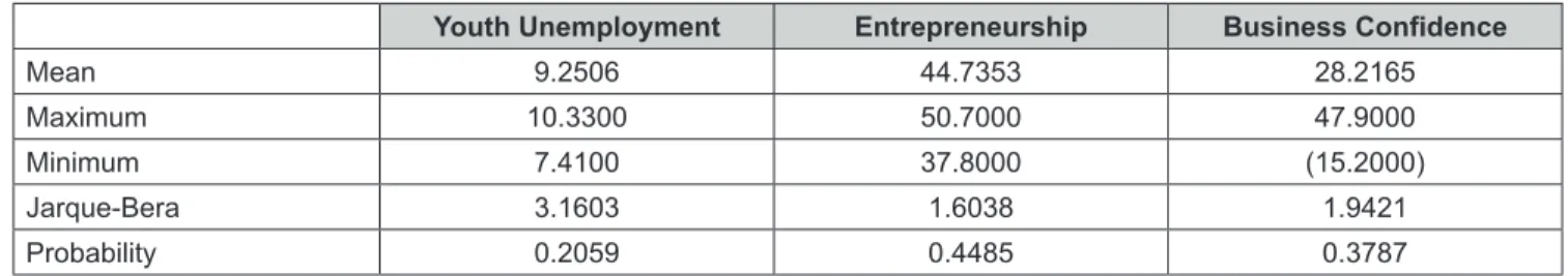 Table 1: Descriptive Statistics