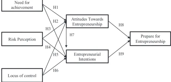 Table  2  shows  the  discriminant  validity  test  in  which  items  differentiate  among  constructs  or  measure  distinct  concepts