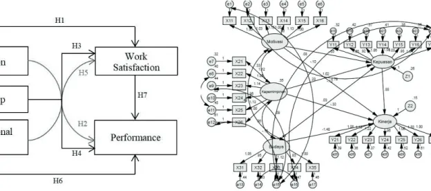 Figure 1: Conceptual Framework