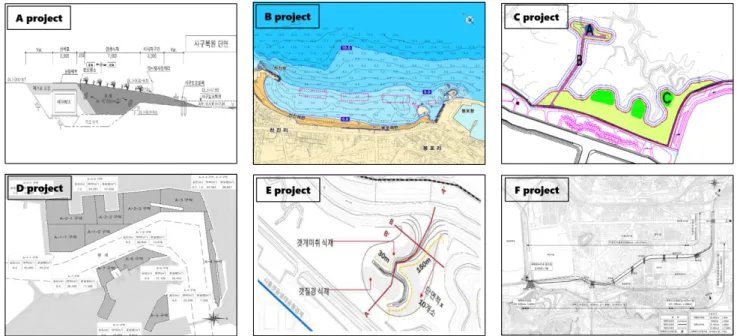 Fig.  5.  Map  of  project  of  case  studies.