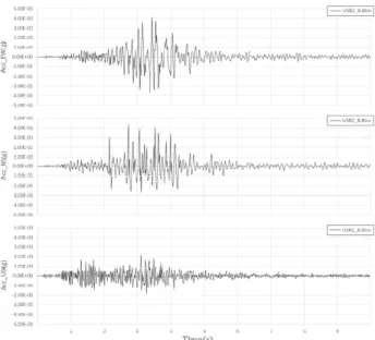 Fig. 5.  Selected acceleration time histories (Station: USN2)