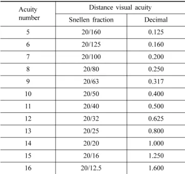 Fig. 2. Distance visual acuity slide (No. 2000-042).