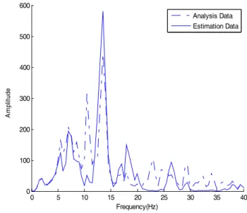Fig. 7.  Comparison of time-series data