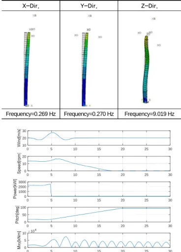 Fig. 12.  FE model of ansys