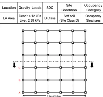 Fig. 1.  Plan view of prototype building models Fig. 2.  Front view of prototype building models