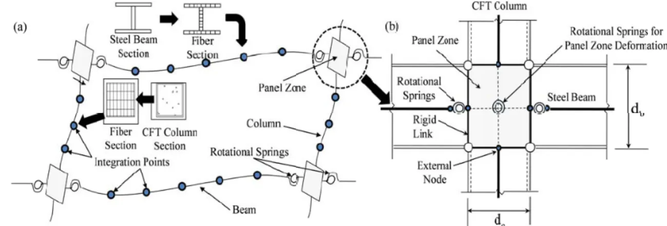 Fig. 3.  Basic frame models for analyses