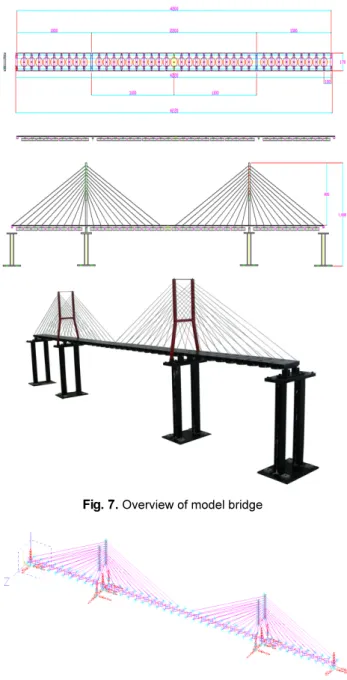 Fig. 7.  Overview of model bridge
