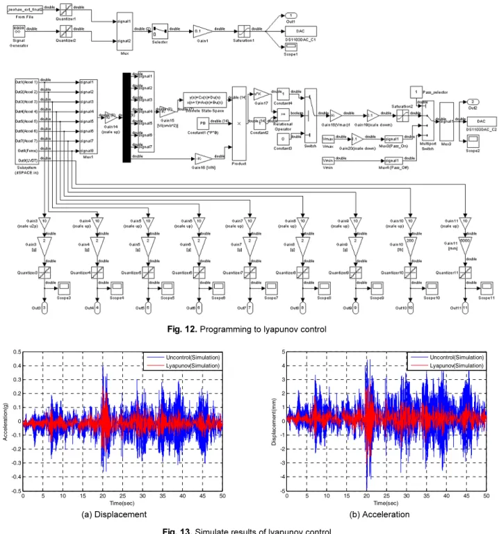 Fig. 12.  Programming to lyapunov control