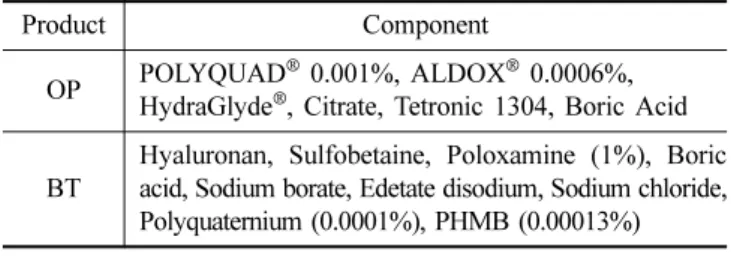 Table 2. Lens care regimens used in this study