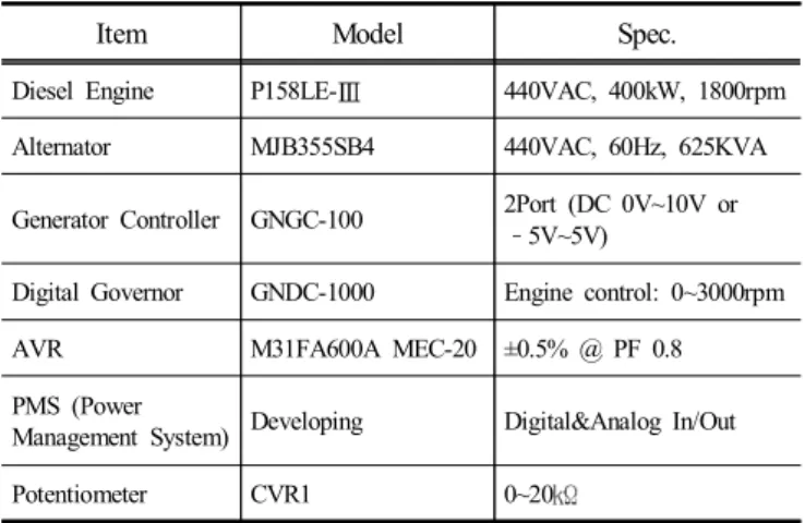 Table  1.  List  of  experimental  equipment