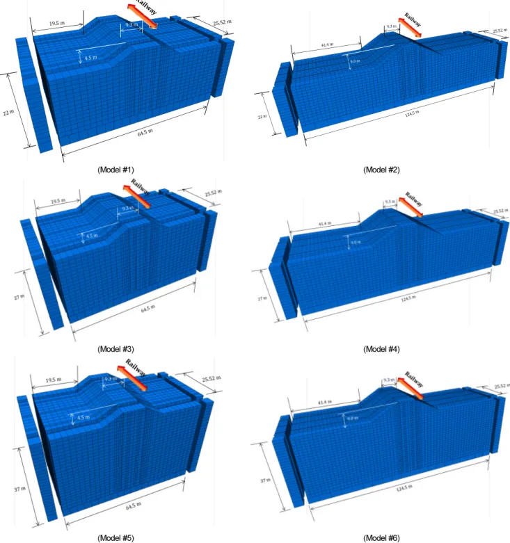 Fig. 3.  Finite difference numerical analysis model for parameter analysis Table 3.  Basic engineering properties of soil 