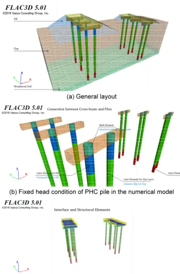 Fig. 7.  Freefield element layout