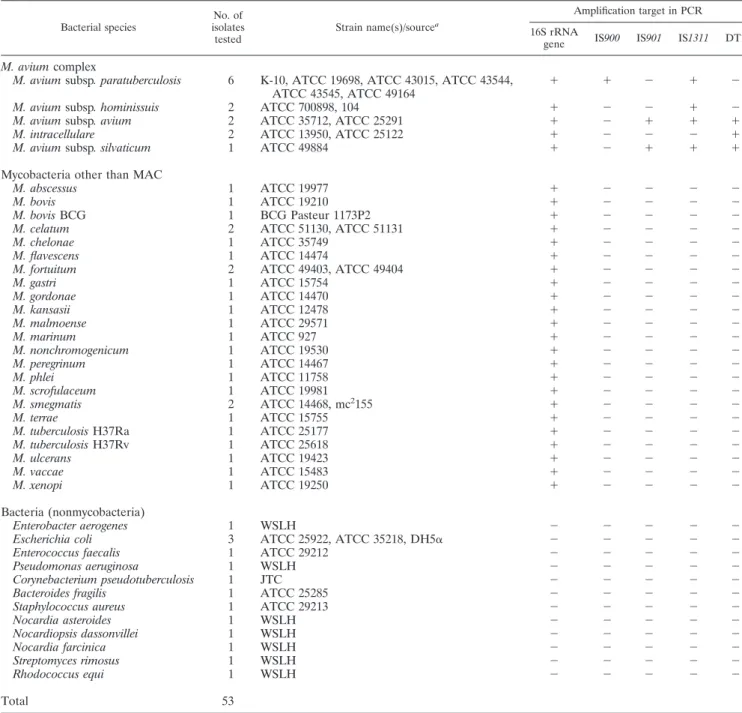 TABLE 3. Type strains used in the specificity test for multiplex PCR