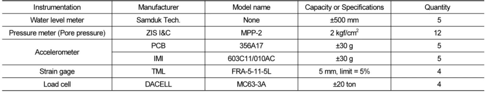 Table 2.  Test instrumentation and specifications