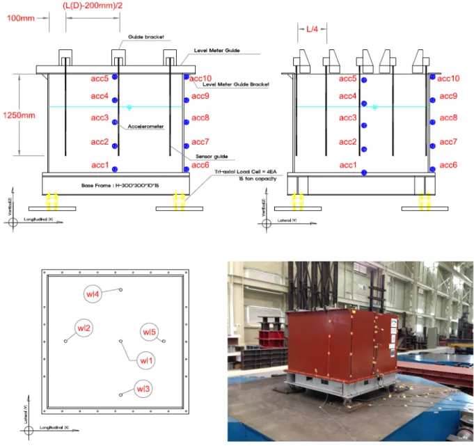 Fig. 2.  Locations and directions of water level meters and accelerometers