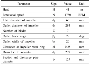 Table  1.  Pump  design  parameters