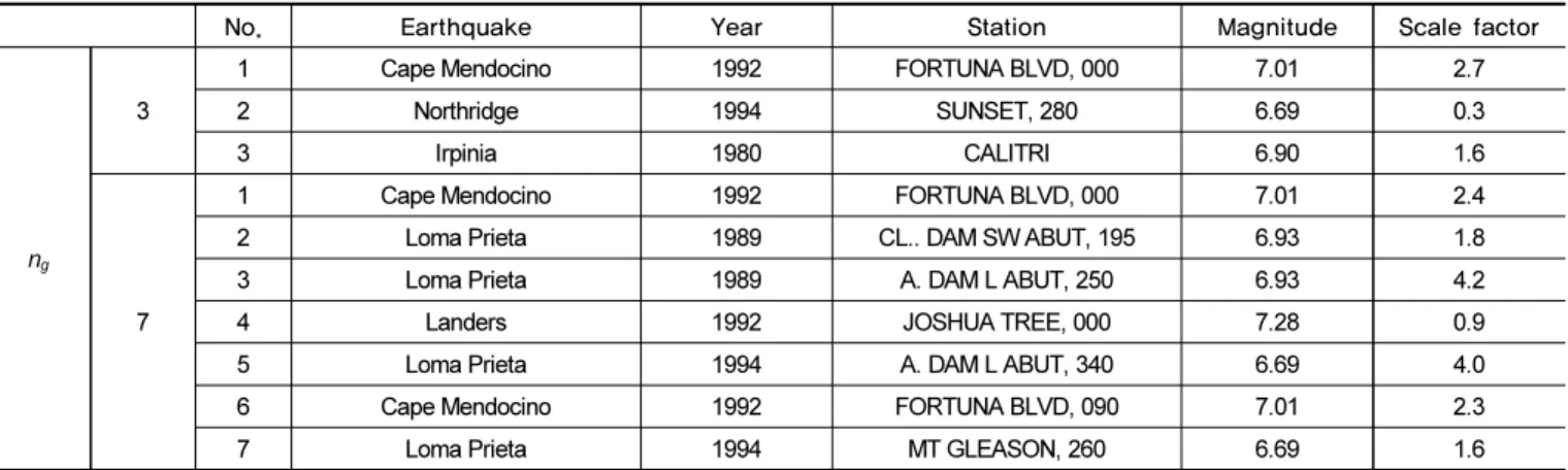 Table 2.  Selected ground motions for CMS (Fig. 10)