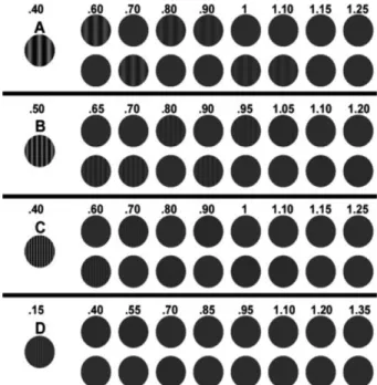 Fig. 1. Contrast sensitivity to see the image.