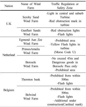 Table  2. Offshore  wind  farm  of  sailing  not-allowed  for  vessels  (1/2)