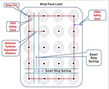 Fig.  1. Example  of  arrangement  for  domestic  offshore  wind  farm.
