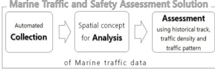 Fig.  1.  Concept  of  MaTSAS.