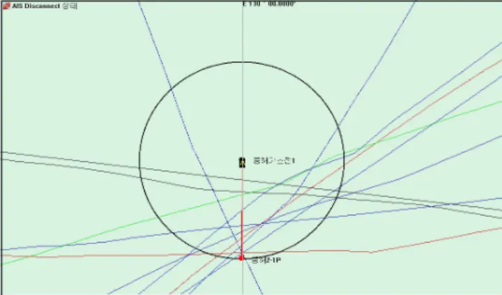 Fig.  4.  All  ship’s  historical  track  (Source:  Kim  et  al.,  2015).