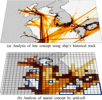 Fig.  6.  Comparison  of  line  concept  analysis  and  spatial  concept  analysis. 의  는 선 개념을 적용한 항적도 평가로써 해상교 Fig