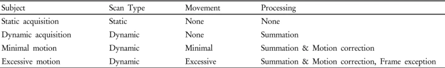 Table 1. Summary of image acquisition and processing parameters