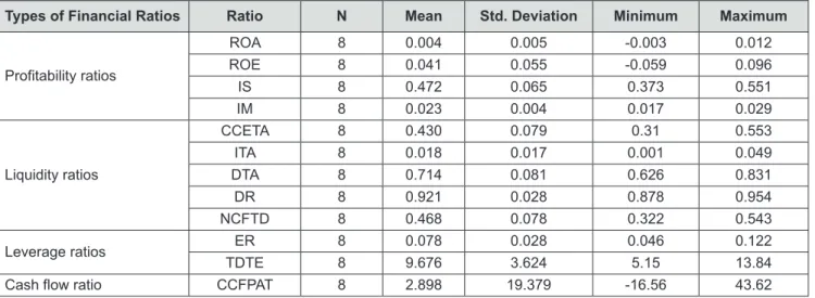 Table 4: Descriptive Statistics