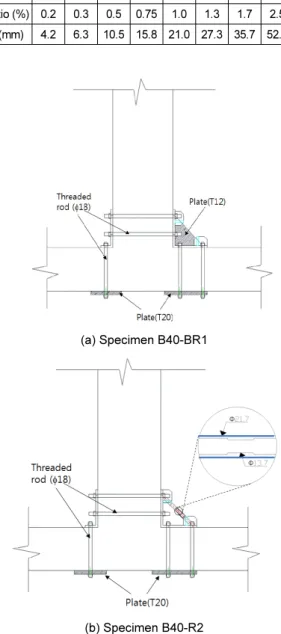 Fig. 3.  Experimental set up for loading (B40-R1)