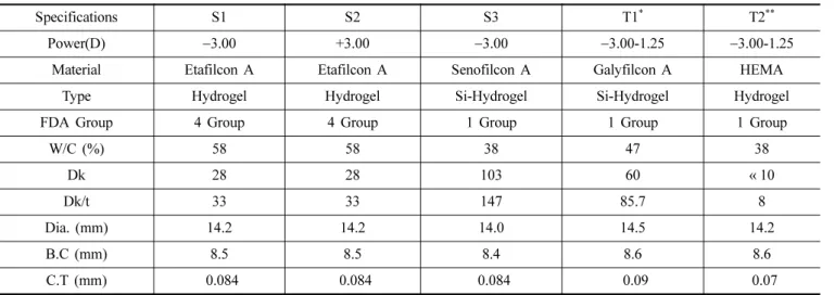 Table 1. Specifications of contact lenses used in this study