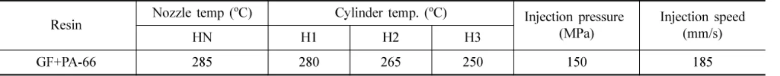 Table 1. Conditions of injection molding machine
