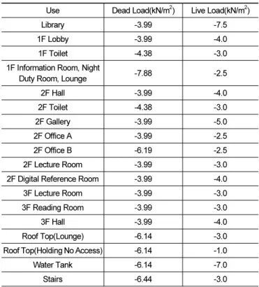 Table 2.  Seismic Design Criteria