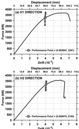 Table 10.  Effective Stiffness