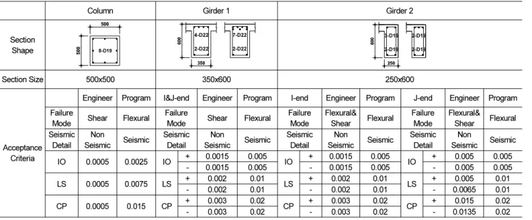Table 12. Typical Nonlinear Property Comparison