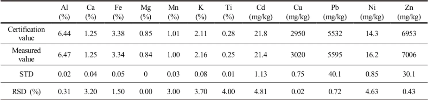 Fig.  1.  Sample  location  in  this  study.
