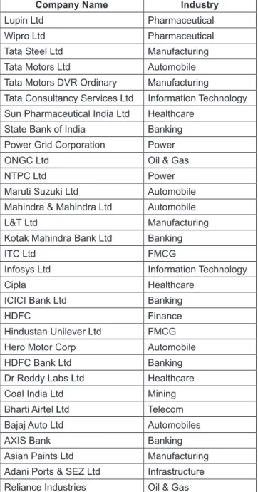 Table 1: List of sample companies