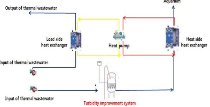Fig.  2.  Schematic  diagram  of  plate  heat  exchanger  used  in  the  experiment. 