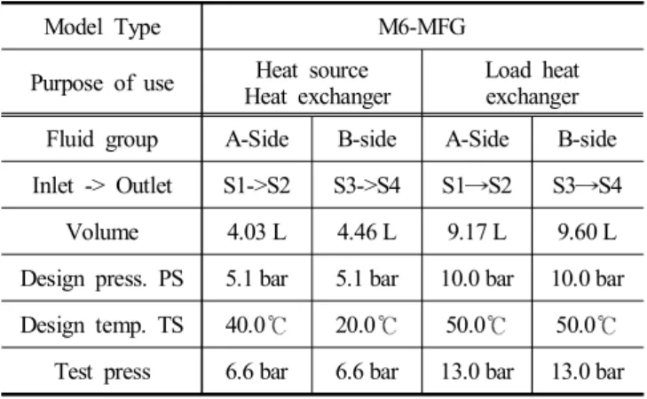 Fig.  3.  Schematic  diagram  of  turbidity  improvement  system.