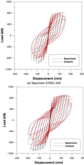 Fig. 4.  Finite element mesh for specimens
