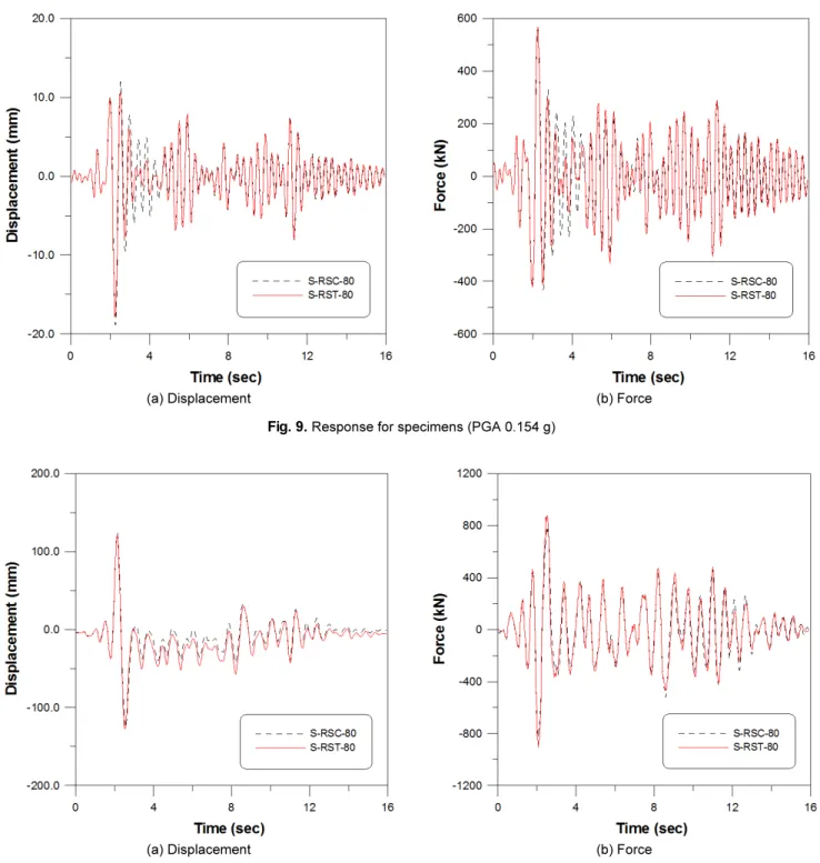 Fig. 10.  Response for specimens (PGA 0.5 g)
