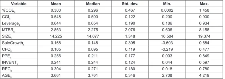 Table 2: Descriptive statistics of dummy variables (1 and 0) of the study
