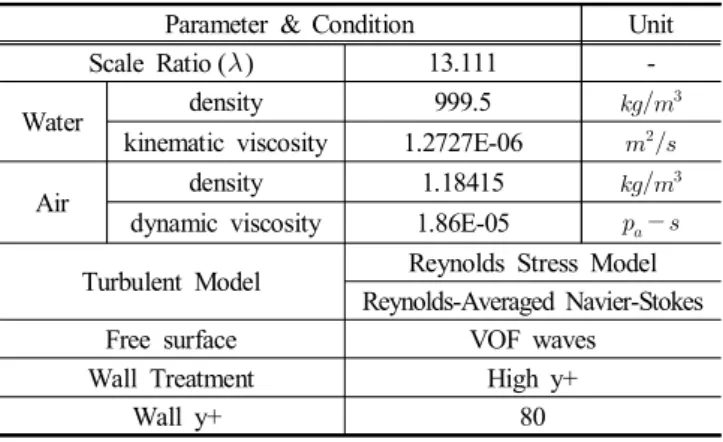 Table  1.  Principal  dimensions  of  ship  (Scale  Ratio:  1/13.111)