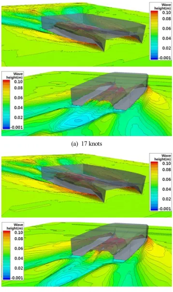 Table  3.  Ship  speeds  for  model  test Case Ship  speed