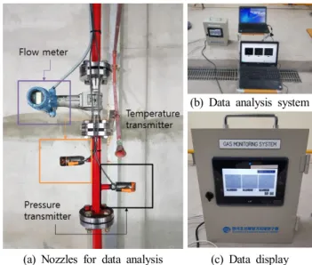 Fig.  1.  NOVEC  gas  extinguishing  system.