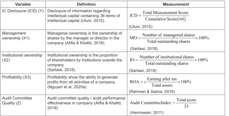 Table 2: Descriptive Statistics