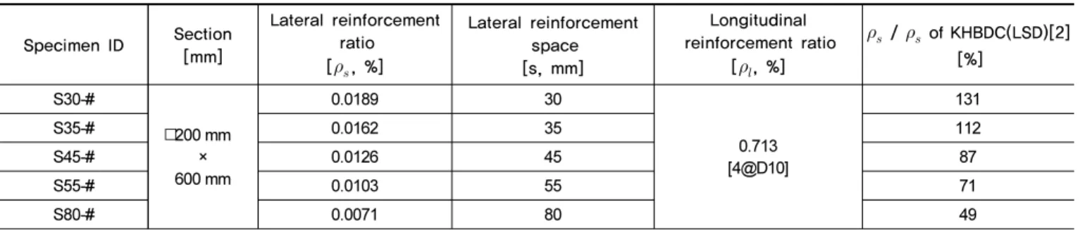 Fig. 2 는 실험체의 설치모습이다. 3. 실험결과 및 분석 Fig. 3 은 각 실험체의 하중-변위 데이터를 응력(  )- 변형률(  )  곡선으 로 나타낸 것이다