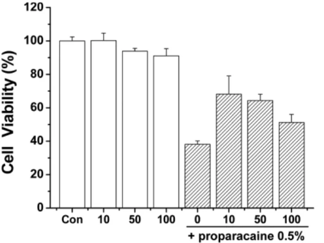 Fig. 6. DNA histogram from cultured clone 1-5c-4 cell line treated with EGCG and PPC. A: Control, B: Cells were incubated with EGCG 10  µM for 3 hrs, C: Cells were incubated with 0.5% PPC for 15 mins, D: Cells were incubated with EGCG 10  µM for 3 hrs + af