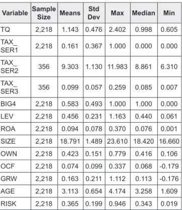 Table  1  shows  the  overall  descriptive  statistics  of  the  variables employed for this study