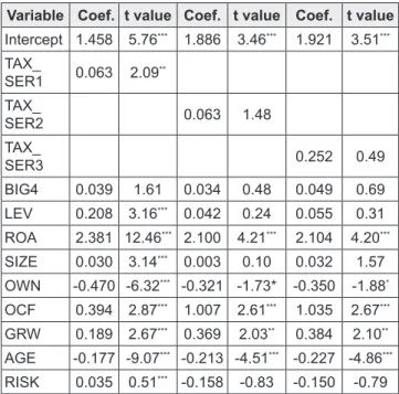 Table 2 shows the results of the analysis of the average  difference among key variables